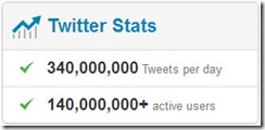 Twitter Stats as of October 8, 2012
